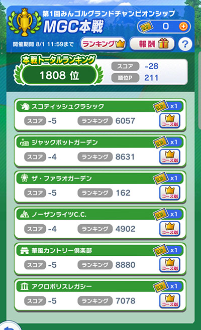 第1回MGC本戦はなんとか3000位以内に入りましたのイメージ画像
