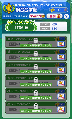 第5回みんゴルグランドチャンピオンシップ終了のイメージ画像