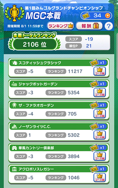 第1回みんゴルグランドチャンピオンシップ開催!100位以内に入るにはのイメージ画像